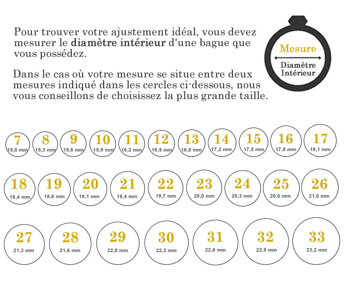 Tableau des tailles de bagues